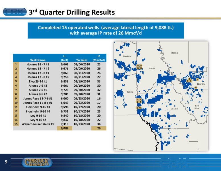 Investor Presentation   January 2021 – Comstock Resources Inc. – slide 8
