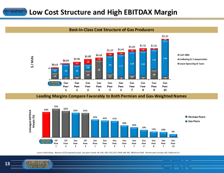 Investor Presentation   January 2021 – Comstock Resources Inc. – slide 12