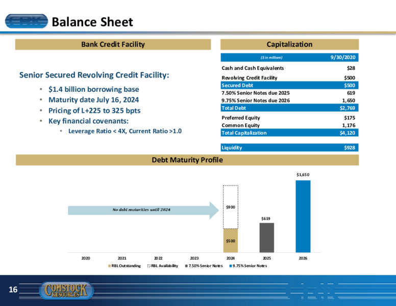 January 2021 Investor Presentation – Comstock Resources Inc. – slide 15