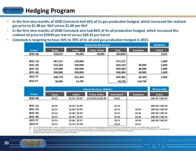 January 2021 Investor Presentation – Comstock Resources Inc. – slide 19