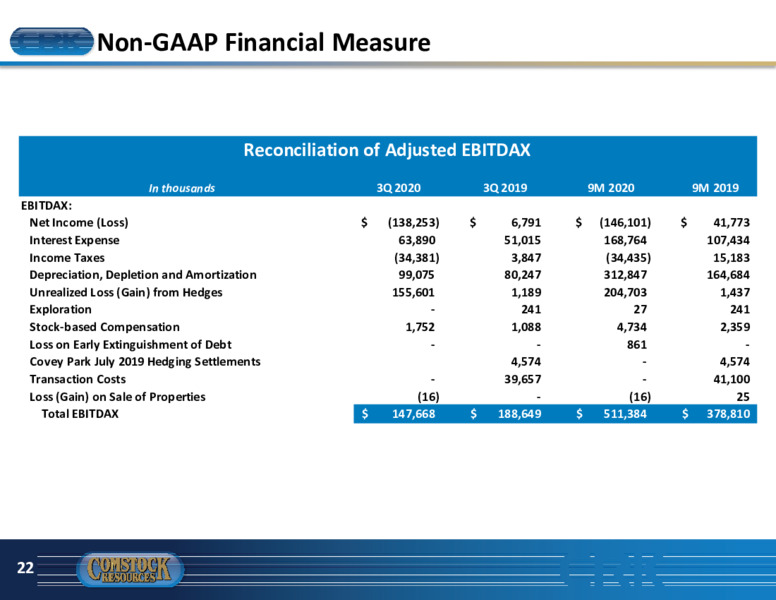 January 2021 Investor Presentation – Comstock Resources Inc. – slide 21