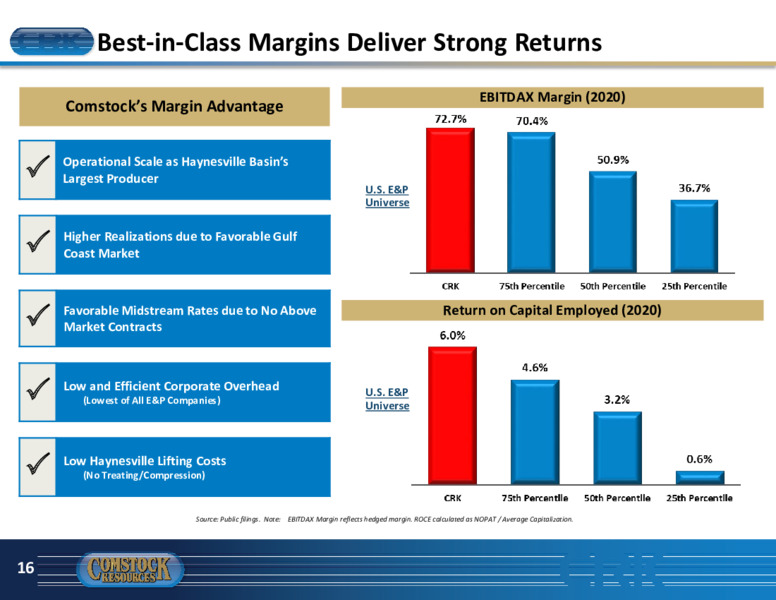 January 2022 Investor Presentation – Comstock Resources Inc. – slide 15