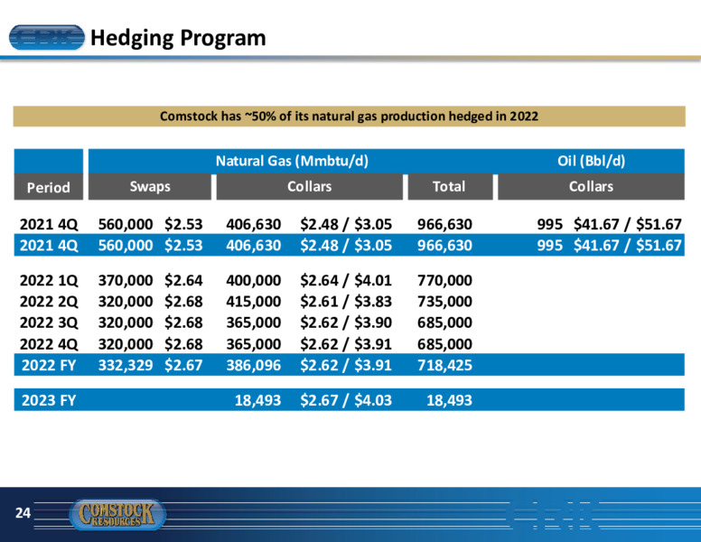 January 2022 Investor Presentation – Comstock Resources Inc. – slide 23