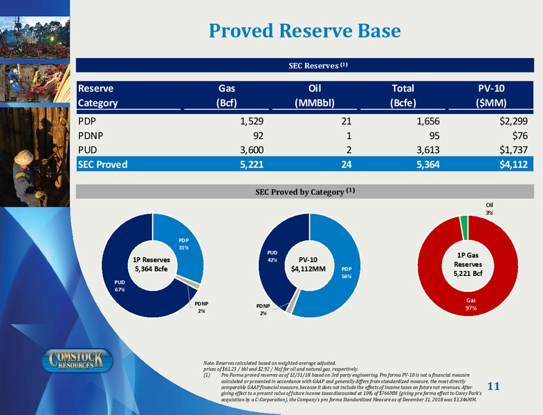 January 2020 Investor Presentation – Comstock Resources Inc. – slide 10