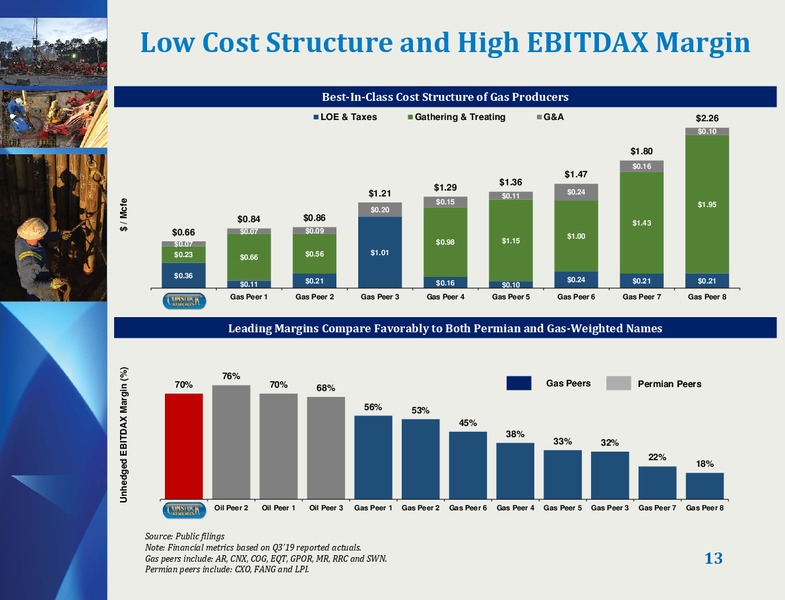 January 2020 Investor Presentation – Comstock Resources Inc. – slide 12