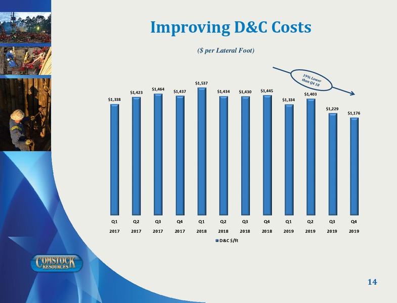 January 2020 Investor Presentation – Comstock Resources Inc. – slide 13