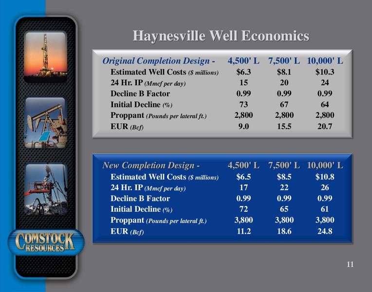 January 2017 Corporate Update – Comstock Resources Inc. – slide 10