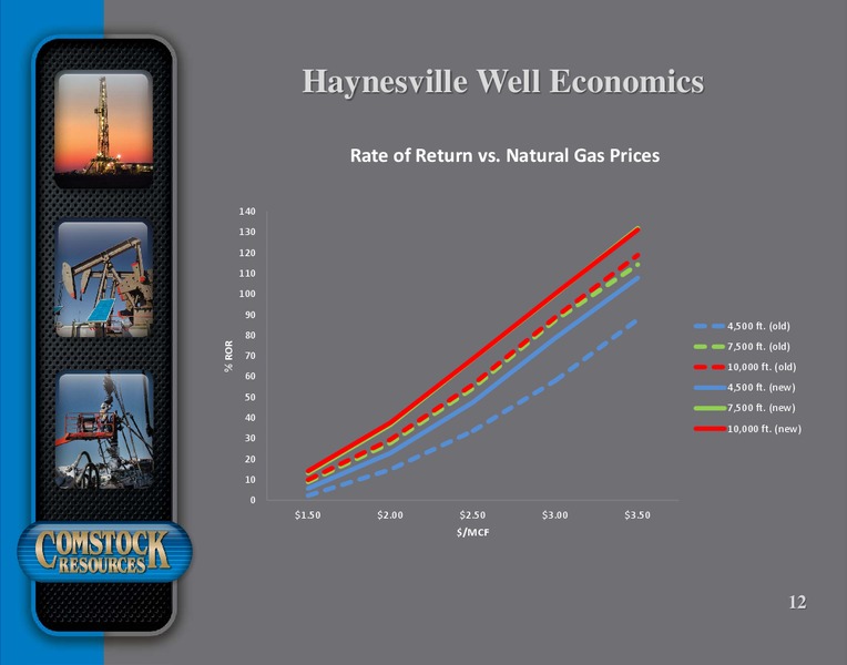 January 2017 Corporate Update – Comstock Resources Inc. – slide 11
