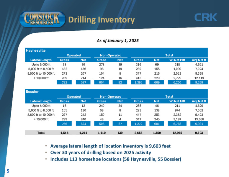 Investor Presentation – Comstock Resources Inc. – slide 4
