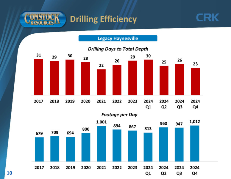 Investor Presentation – Comstock Resources Inc. – slide 9