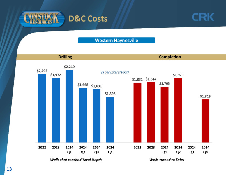 Investor Presentation – Comstock Resources Inc. – slide 12