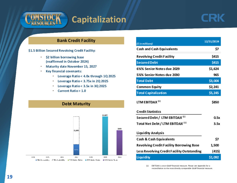 Investor Presentation – Comstock Resources Inc. – slide 18