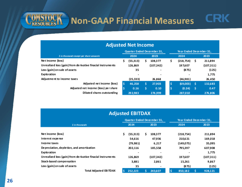 Investor Presentation – Comstock Resources Inc. – slide 25