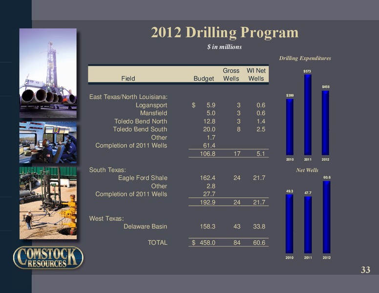 Q4 2011 Results – Comstock Resources Inc. – slide 32