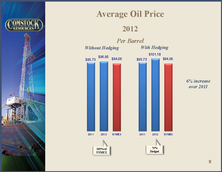 Q4 2012 Earnings – Comstock Resources Inc. – slide 7