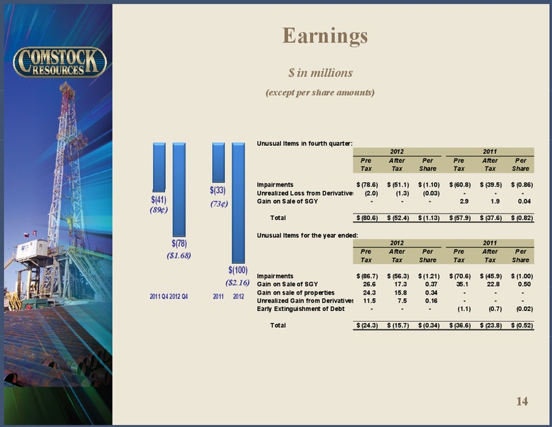 Q4 2012 Earnings – Comstock Resources Inc. – slide 13