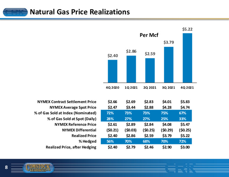 4Q 2021 Earnings Presentation – Comstock Resources Inc. – slide 7