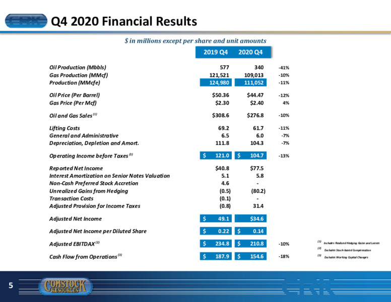 4Q 2020 Earnings Presentation – Comstock Resources Inc. – slide 4