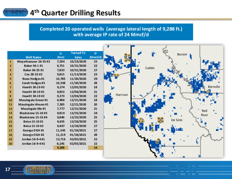 4Q 2020 Earnings Presentation – Comstock Resources Inc. – slide 16