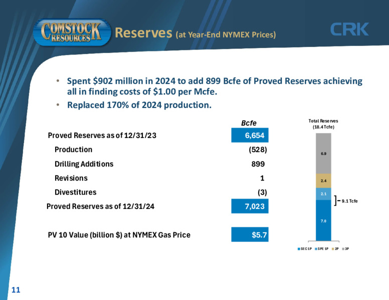 4Q 2024 Results – Comstock Resources Inc. – slide 10