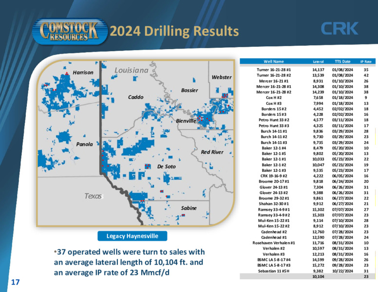 4Q 2024 Results – Comstock Resources Inc. – slide 16