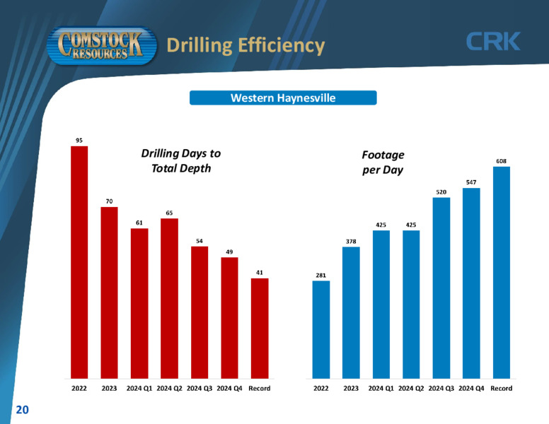 4Q 2024 Results – Comstock Resources Inc. – slide 19