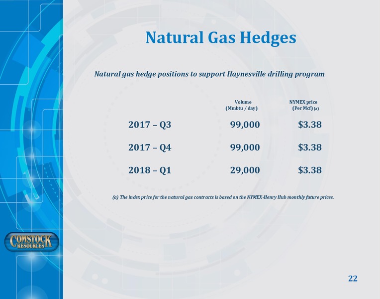 February 2018 Investor Presentation – Comstock Resources Inc. – slide 21