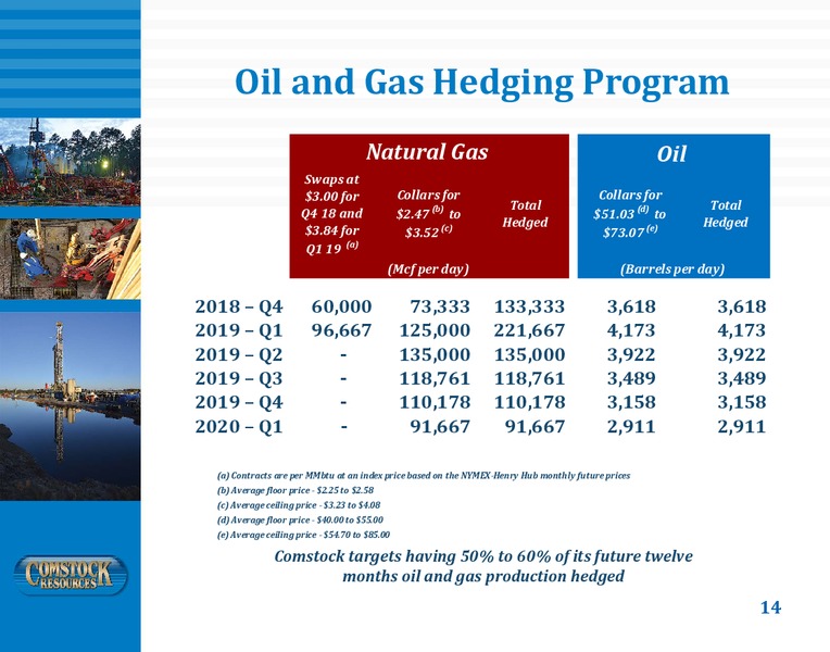 4Q 2018 Earnings Presentation – Comstock Resources Inc. – slide 13