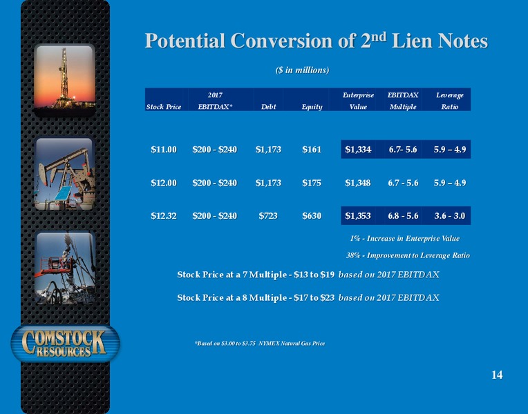 Q4 2016 Results – Comstock Resources Inc. – slide 13