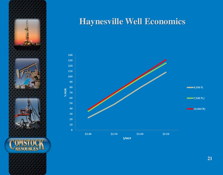 Q4 2016 Results – Comstock Resources Inc. – slide 20