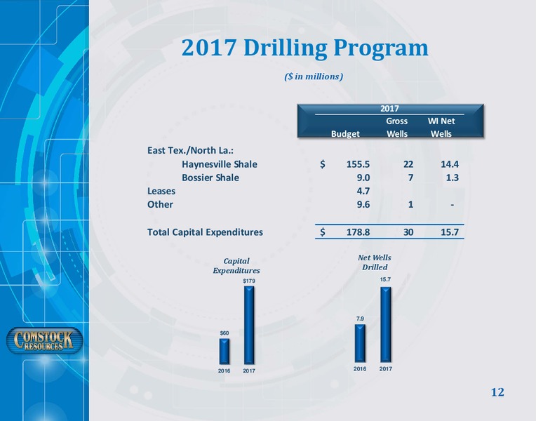4Q 2017 Earnings Presentation – Comstock Resources Inc. – slide 11