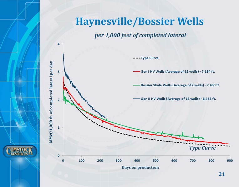 4Q 2017 Earnings Presentation – Comstock Resources Inc. – slide 20