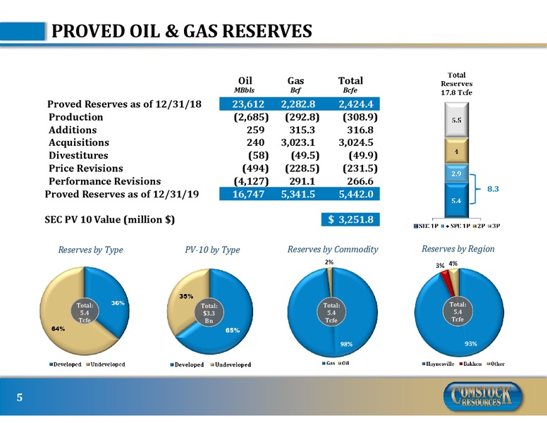 4Q 2019 Earnings Presentation – Comstock Resources Inc. – slide 4