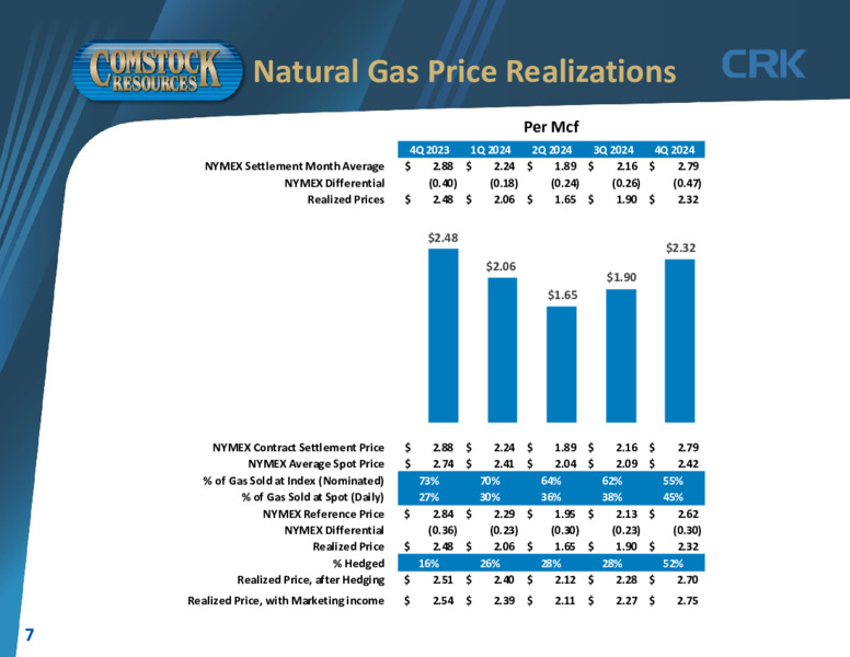 4th Quarter 2024 – Comstock Resources Inc. – slide 6