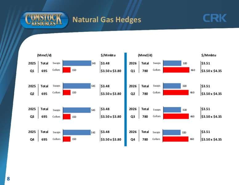 4th Quarter 2024 – Comstock Resources Inc. – slide 7