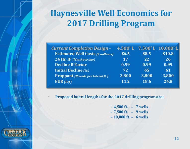 Investor Presentation   March 2017 – Comstock Resources Inc. – slide 11