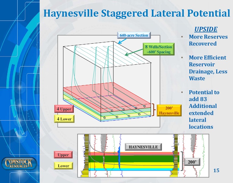 Investor Presentation   March 2017 – Comstock Resources Inc. – slide 14