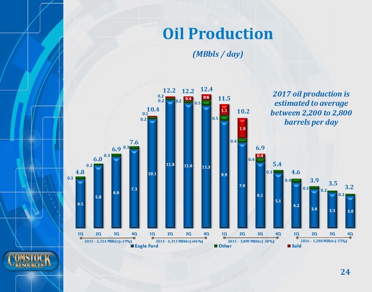 Investor Presentation   March 2017 – Comstock Resources Inc. – slide 23