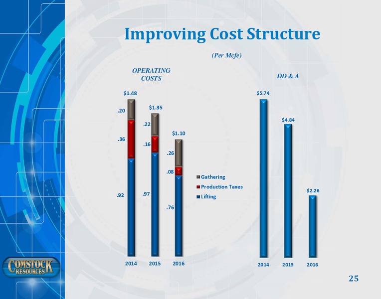 Investor Presentation   March 2017 – Comstock Resources Inc. – slide 24