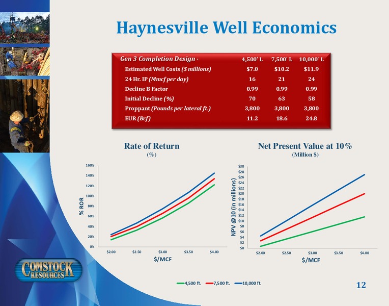 March 2019 Corporate Presentation – Comstock Resources Inc. – slide 11