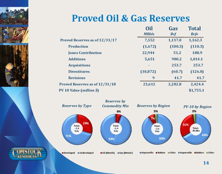 March 2019 Corporate Presentation – Comstock Resources Inc. – slide 13