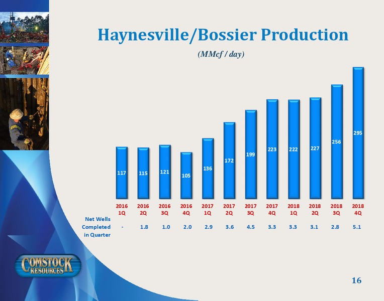 March 2019 Corporate Presentation – Comstock Resources Inc. – slide 15
