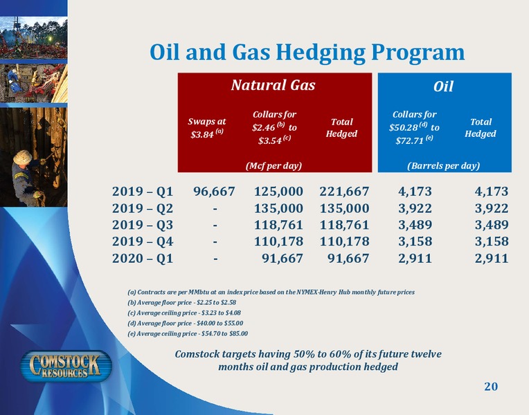 March 2019 Corporate Presentation – Comstock Resources Inc. – slide 19