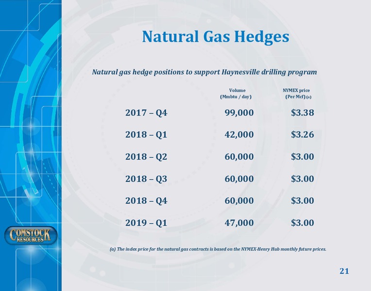 March 2018 Investor Presentation – Comstock Resources Inc. – slide 20