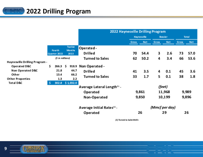 4Q 2022 Earnings Presentation – Comstock Resources Inc. – slide 8