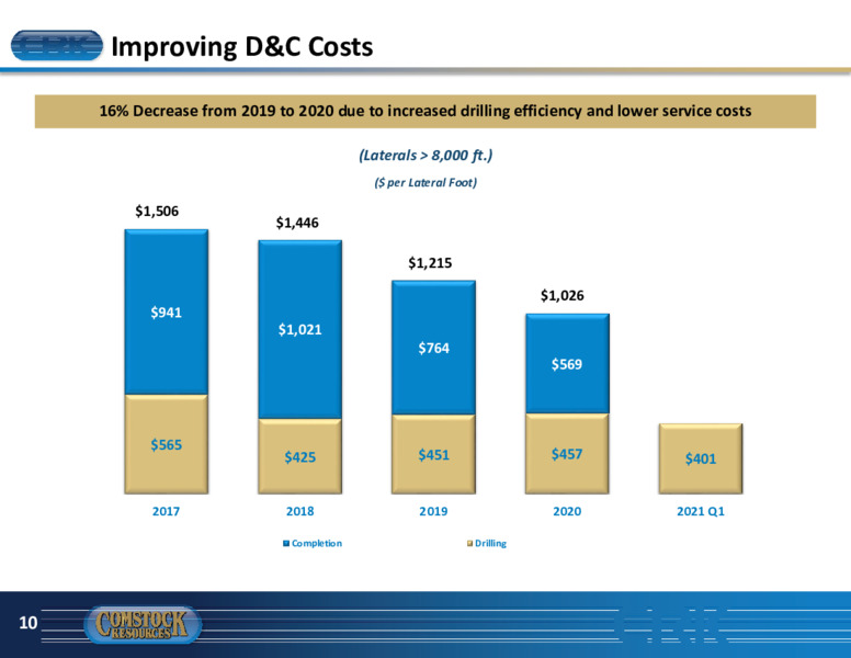 April 2021 Investor Presentation – Comstock Resources Inc. – slide 9