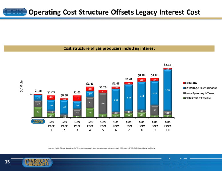 April 2021 Investor Presentation – Comstock Resources Inc. – slide 14