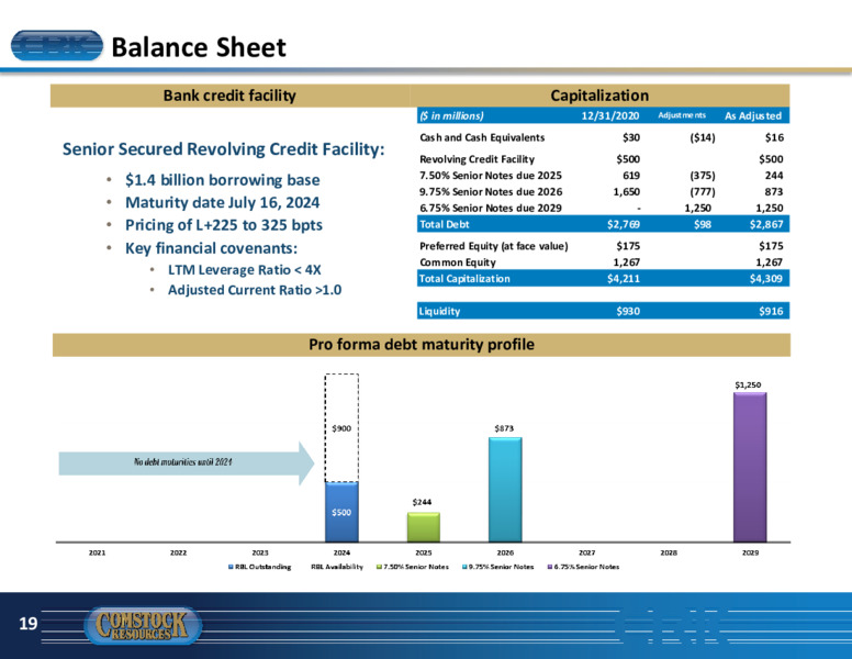 April 2021 Investor Presentation – Comstock Resources Inc. – slide 18