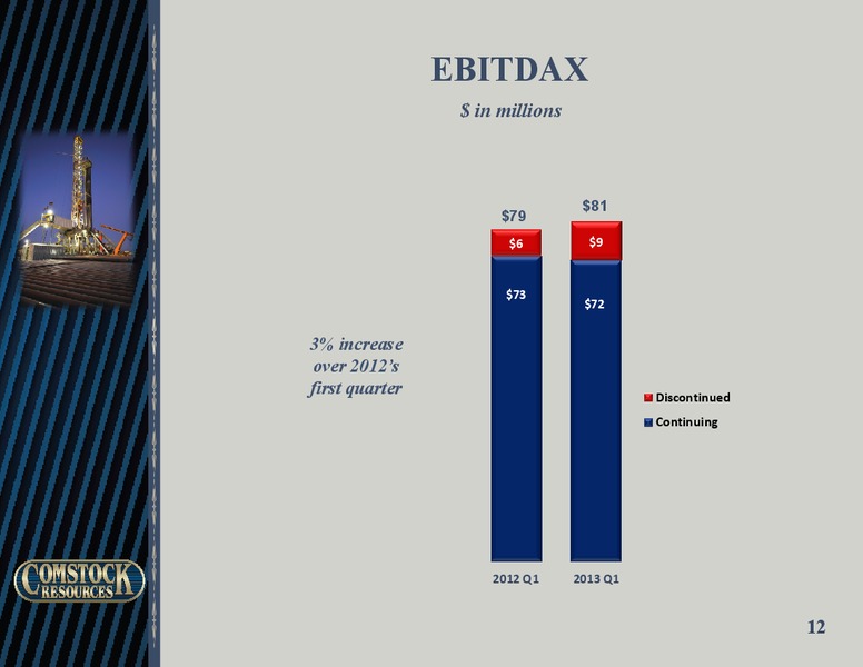 Q1 2013 Earnings – Comstock Resources Inc. – slide 11