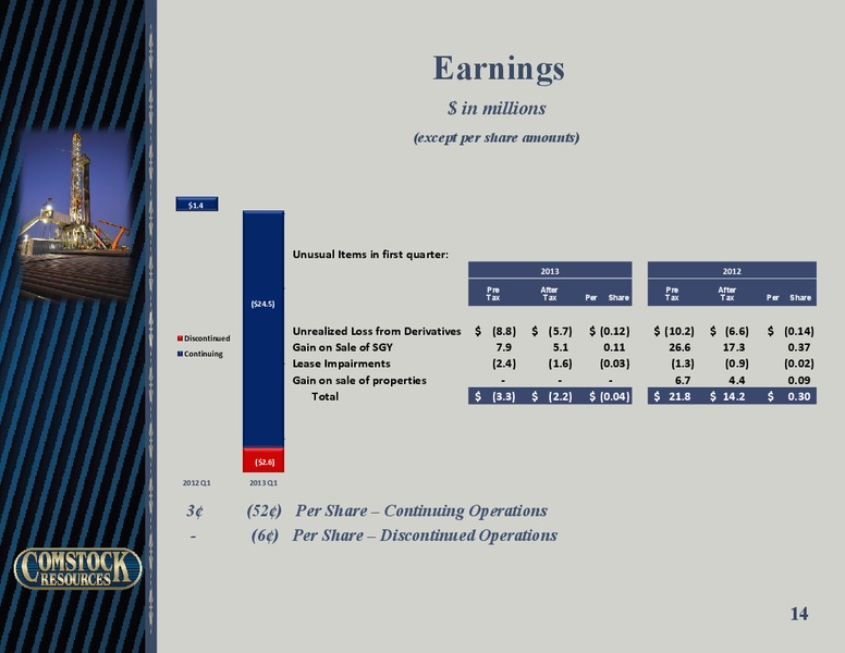 Q1 2013 Earnings – Comstock Resources Inc. – slide 13